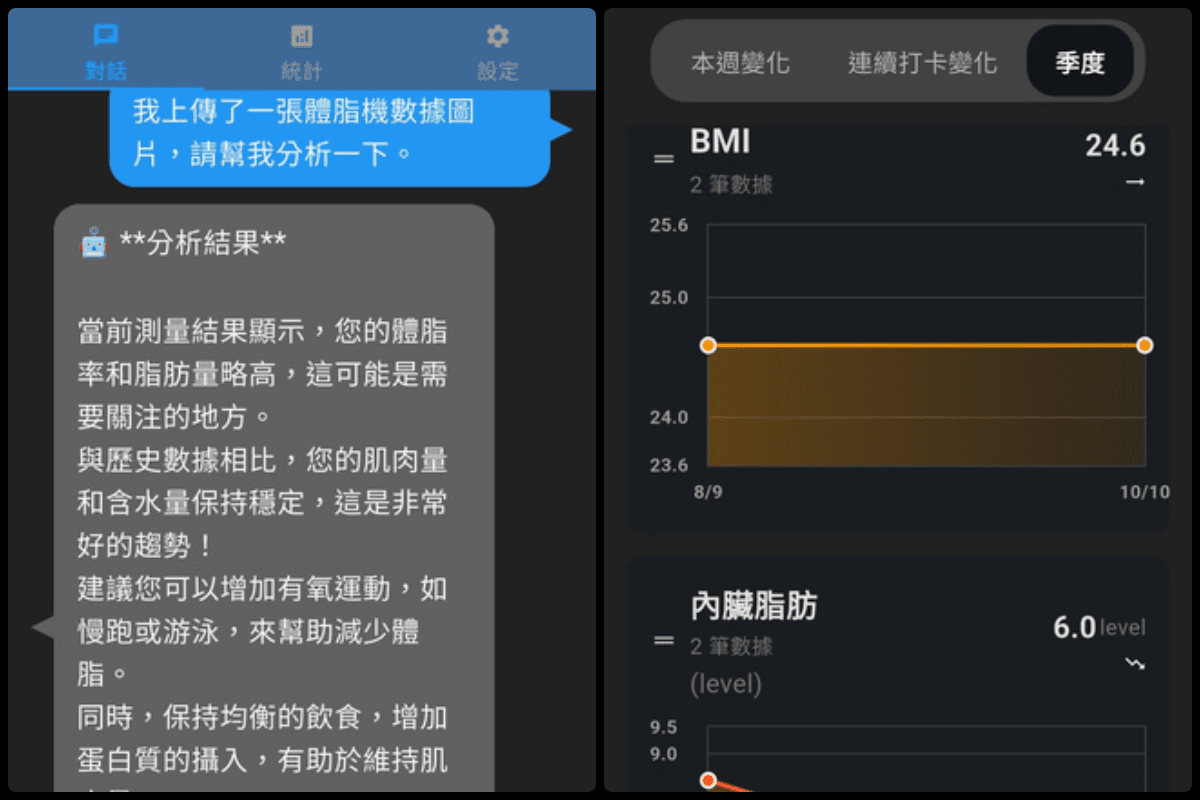 Lean Buddy 健康助手：拍照辨識體脂機（GPT-4 Vision）、對話分析，BMI／內臟脂肪趨勢。